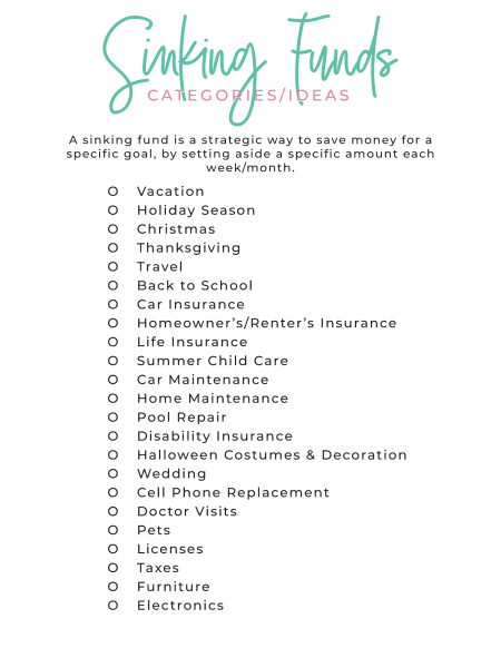Sinking Funds Categories